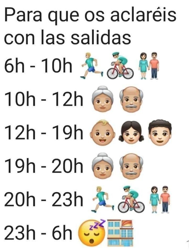 Day 47 os spanish lockdown Para Que os acelareis con las salidas